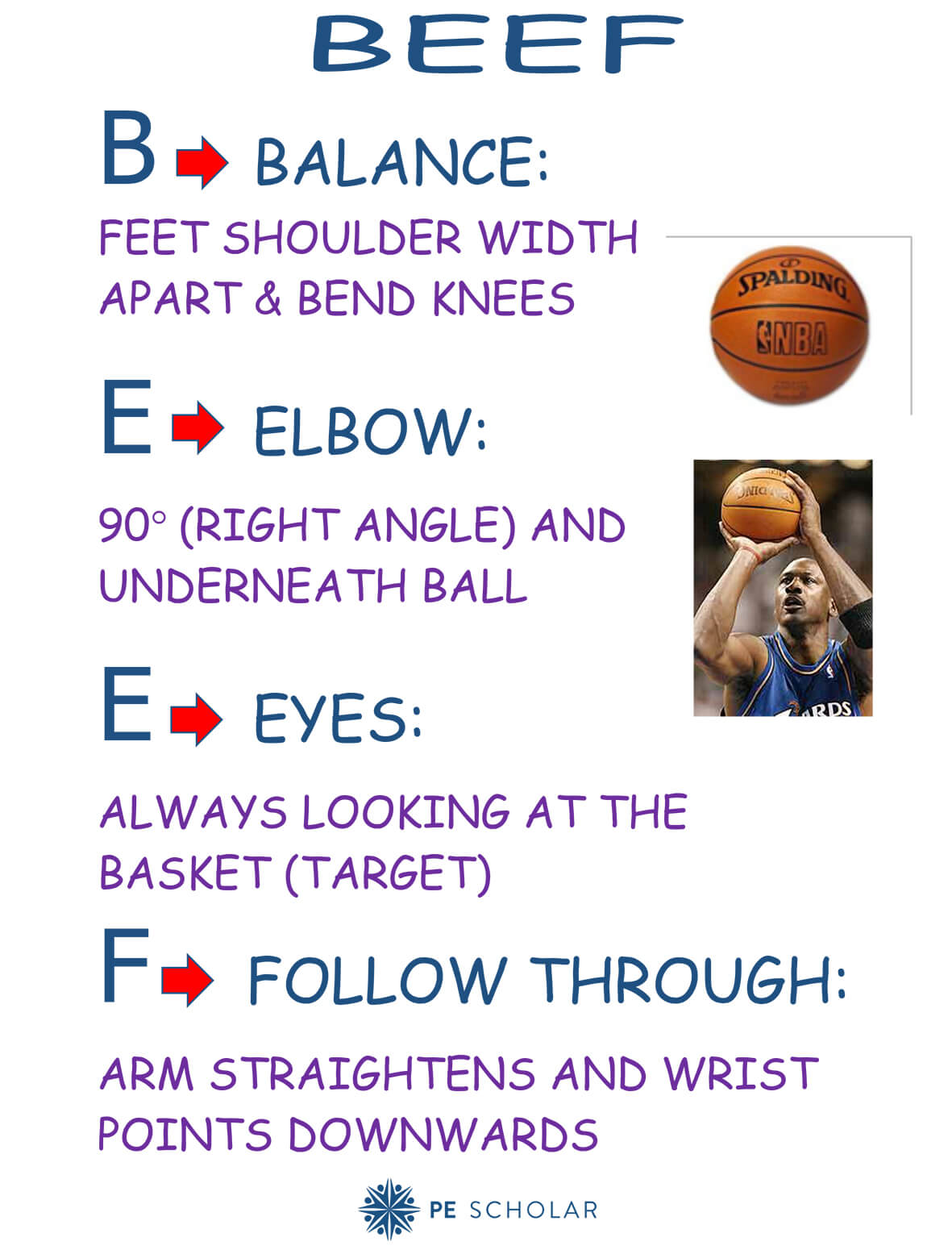 Basketball Shooting Resource Cards
