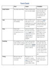 Front Crawl and Breast Stroke Fault Analysis