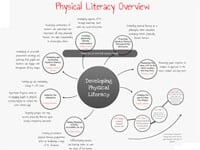 Physical Literacy Overview
