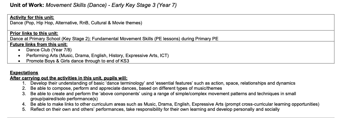 Movement Skills (Dance Unit of Work) – Early KS3 (Year 7)
