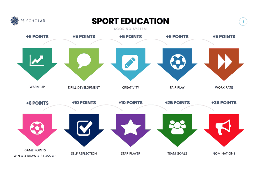 Sport Education Scoring
