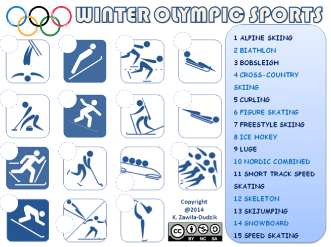 Sochi Winter Olympics Resource