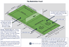 Badminton Court Layout
