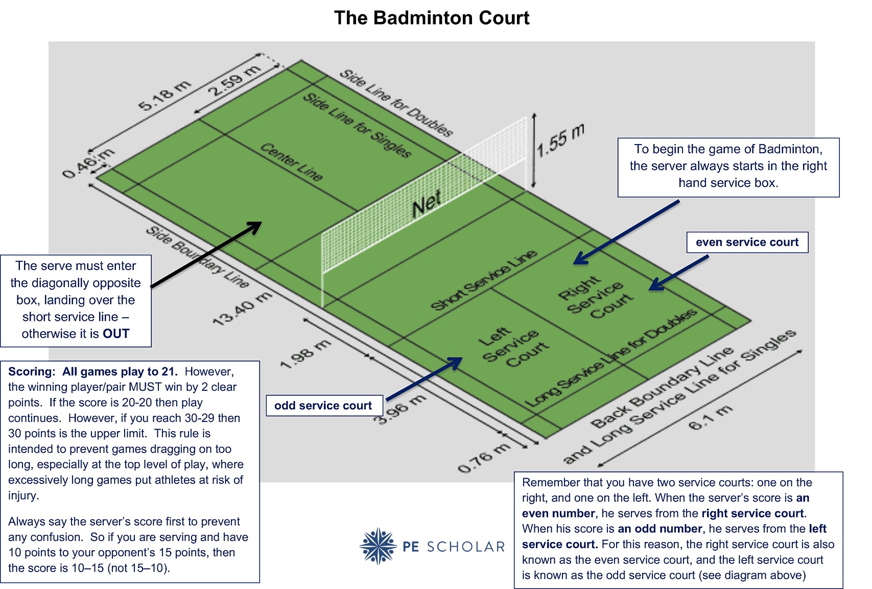 Badminton Court Layout