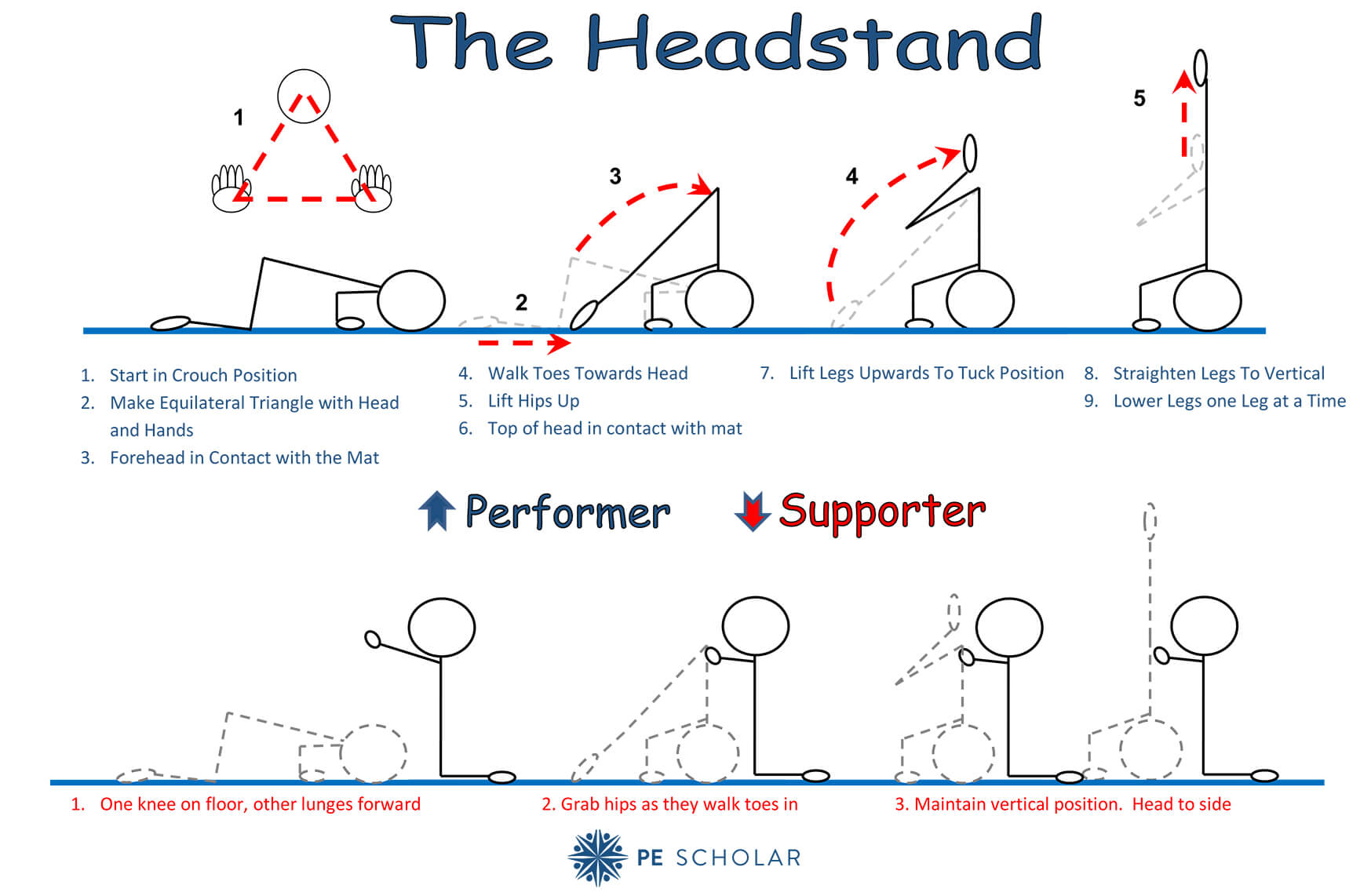 Headstand Reciprocal Resource Card