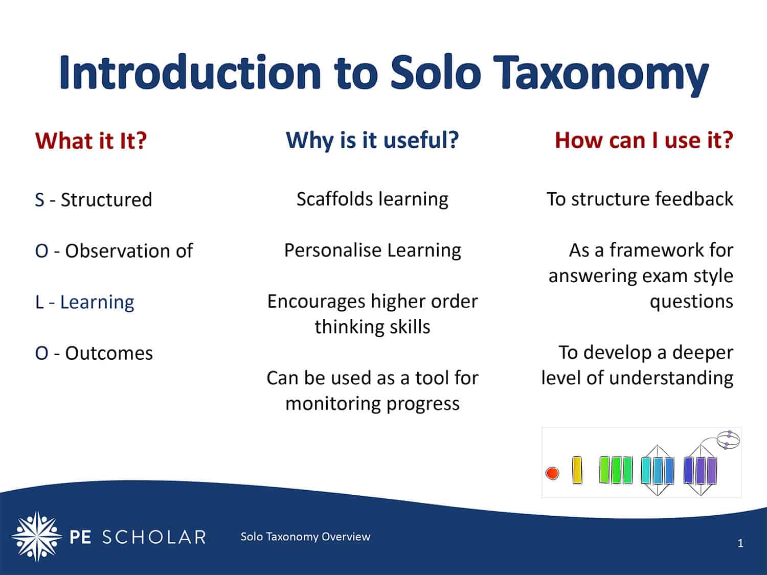 Solo Taxonomy – What is it and how do you use it?