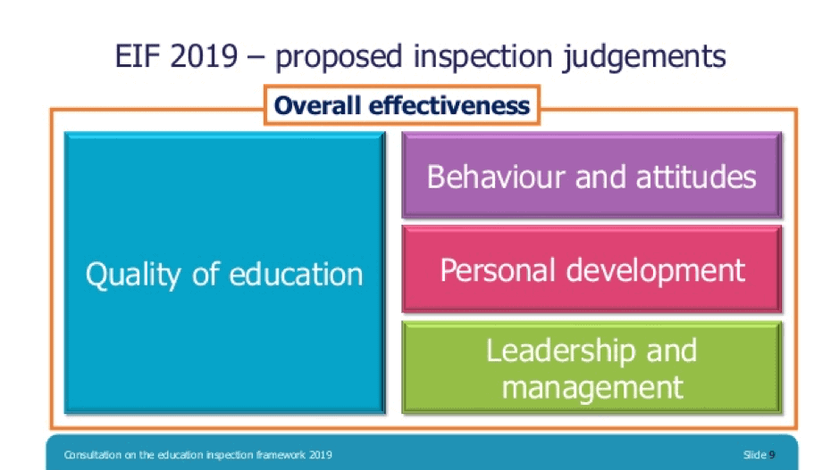 New Ofsted Education Inspection Framework