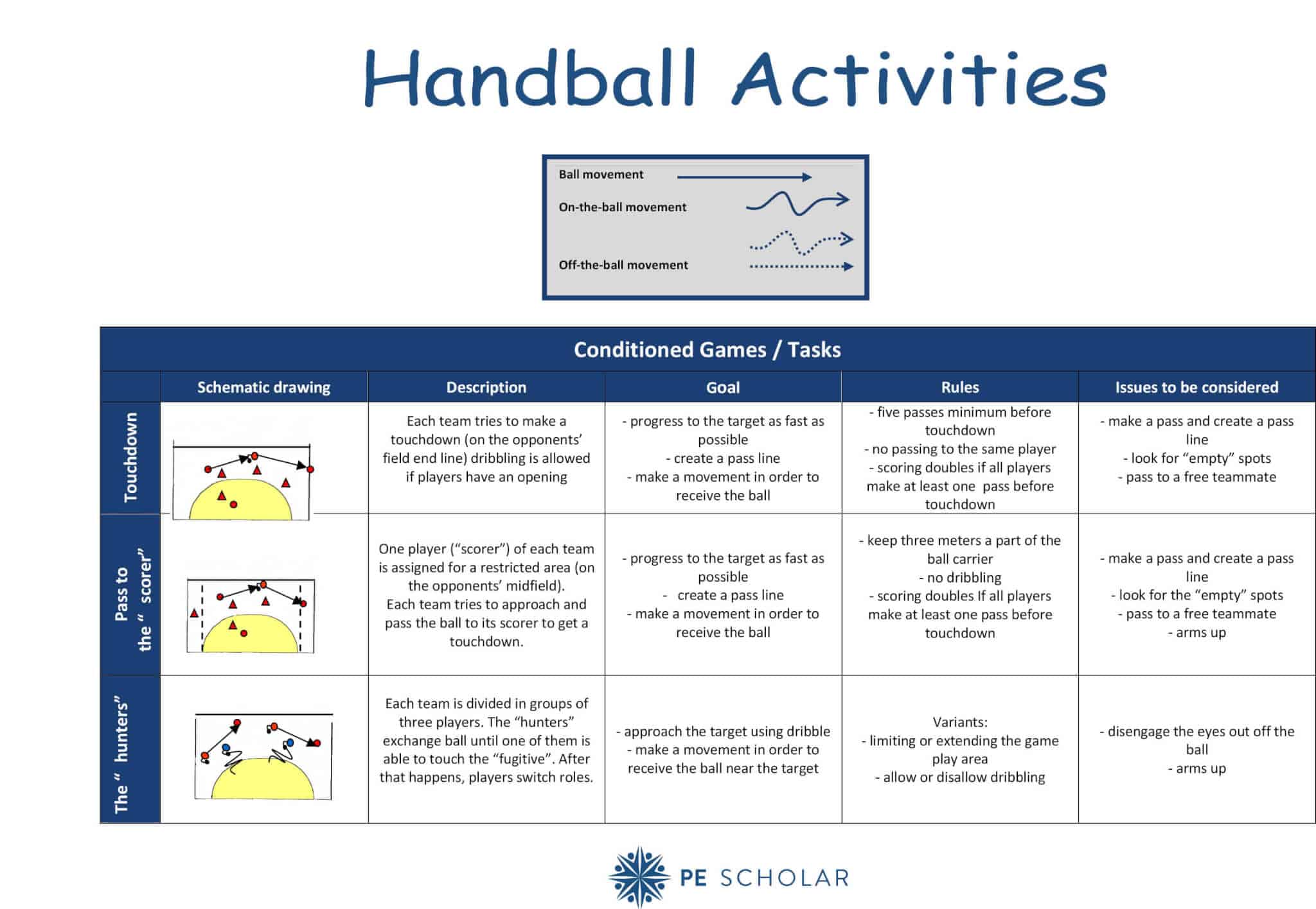 Handball Activities