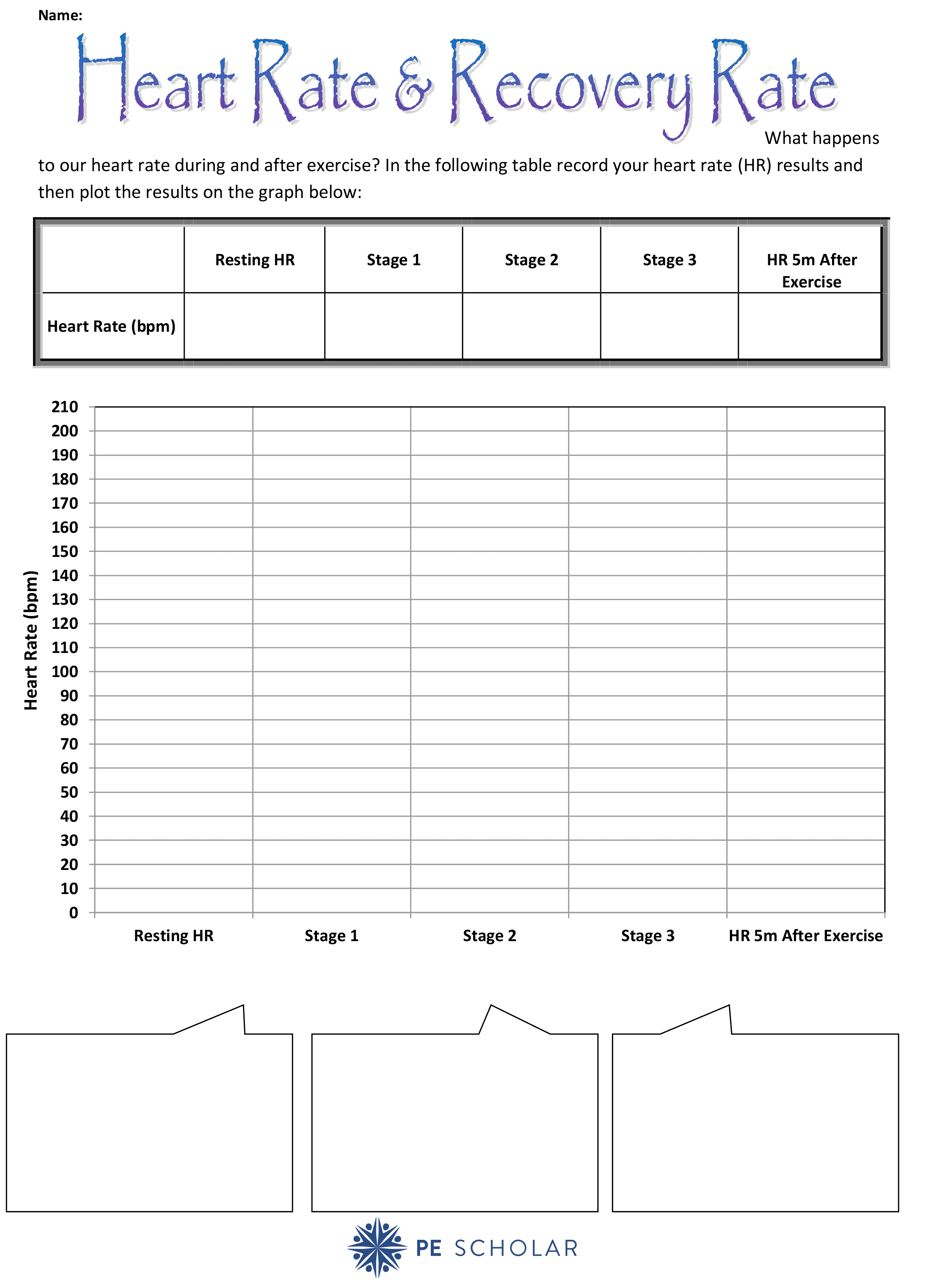 Heart Rate Resource