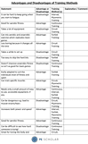 Advantages-and-Disadvantages-of-Training-Methods