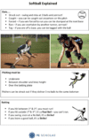 Softball Explained