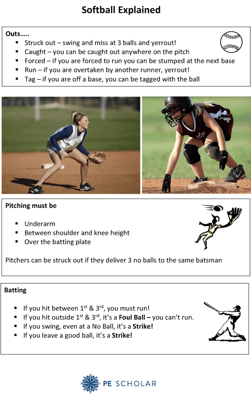 Softball Explained