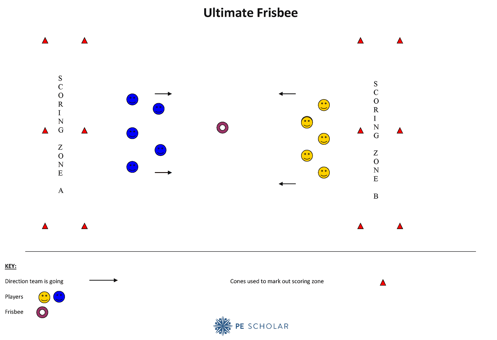 Ultimate Frisbee – Game Outline