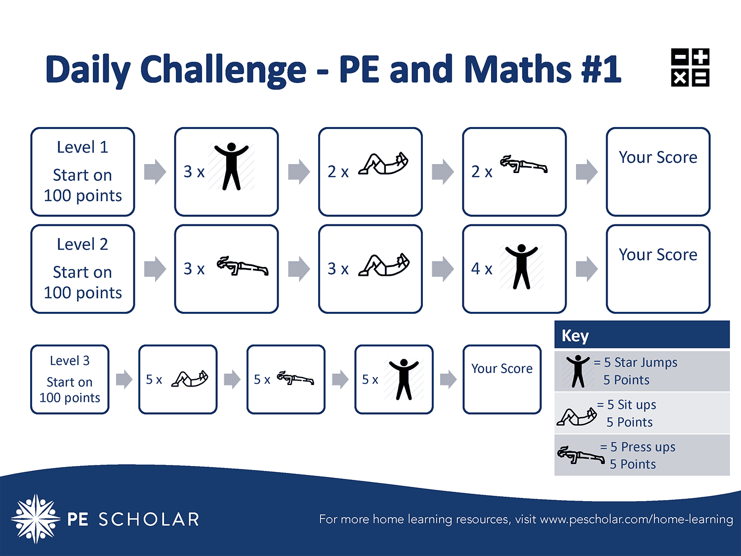 Daily Challenge Cards – Home Learning – PE & Maths (Cards 1-5)