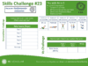 Skills Challenge Cards – Home Learning – Cards 21-25
