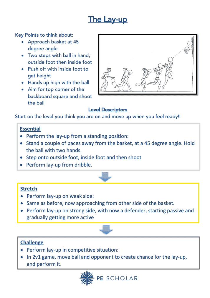 Differentiated Lay-Up Resource Card (Basketball)