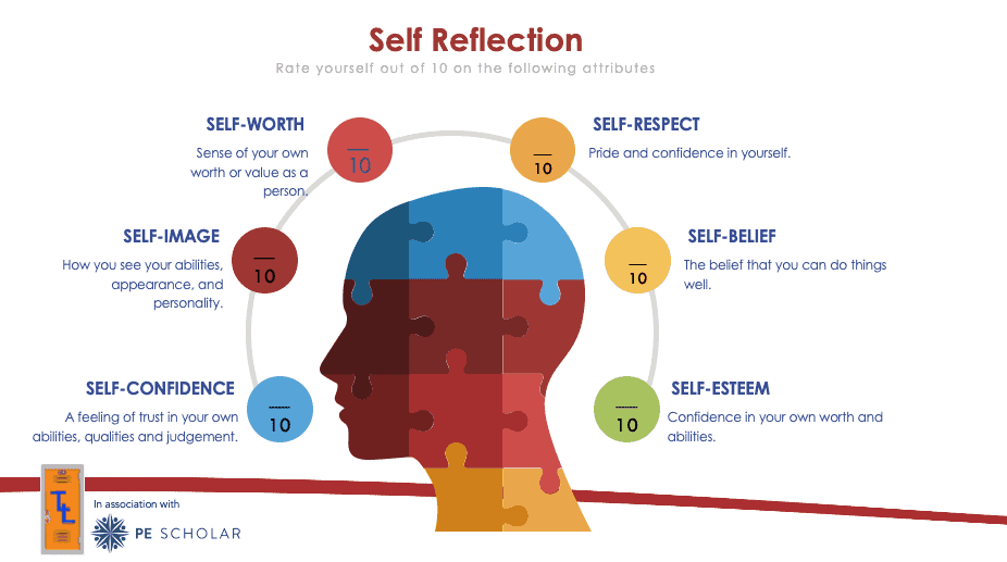 Self Reflection: Health and Wellbeing Resource
