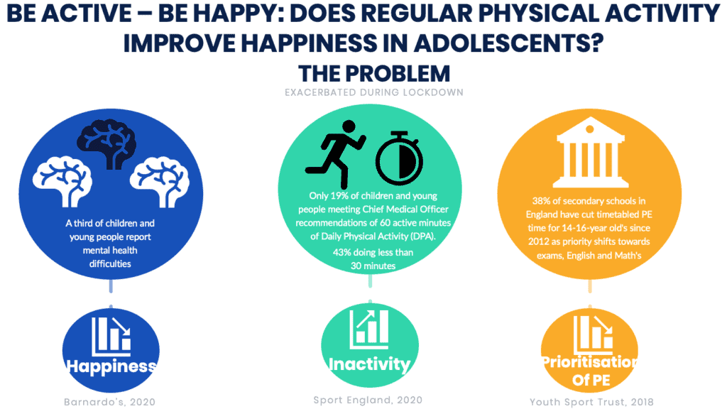 Physical Education and COVID-19 - Reflections - Be Active Be Happy