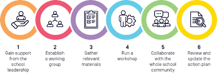Implementation Plan