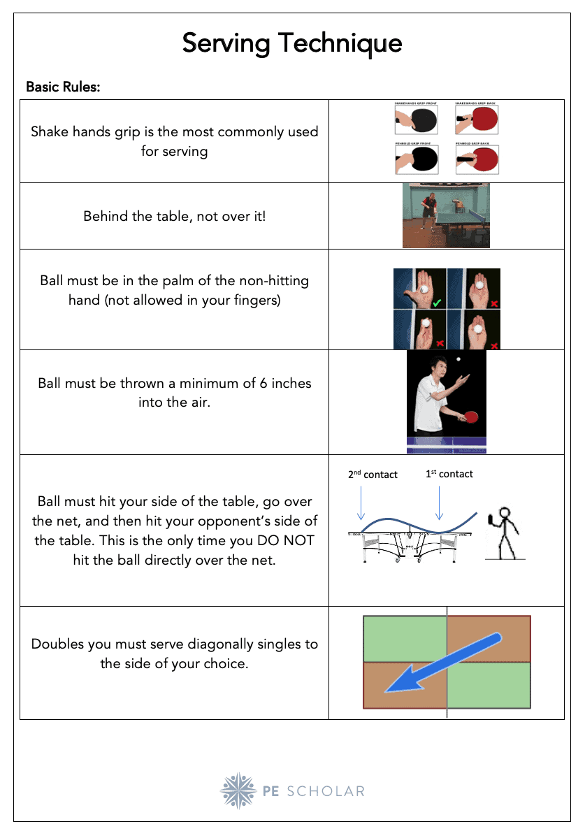 Table Tennis Serve Resource Card