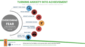 Turning Anxiety Into Achievement