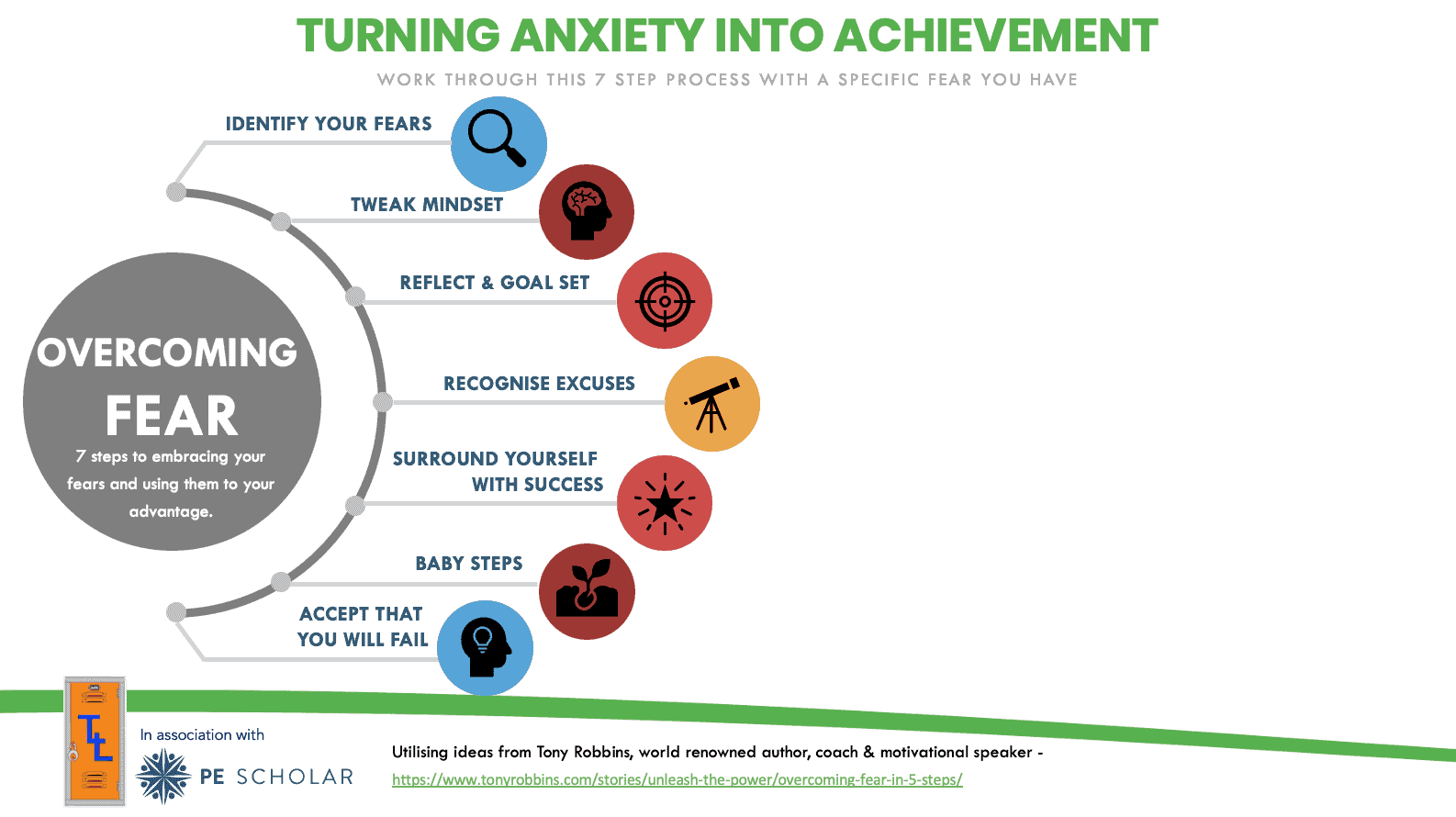 Turning Anxiety Into Achievement