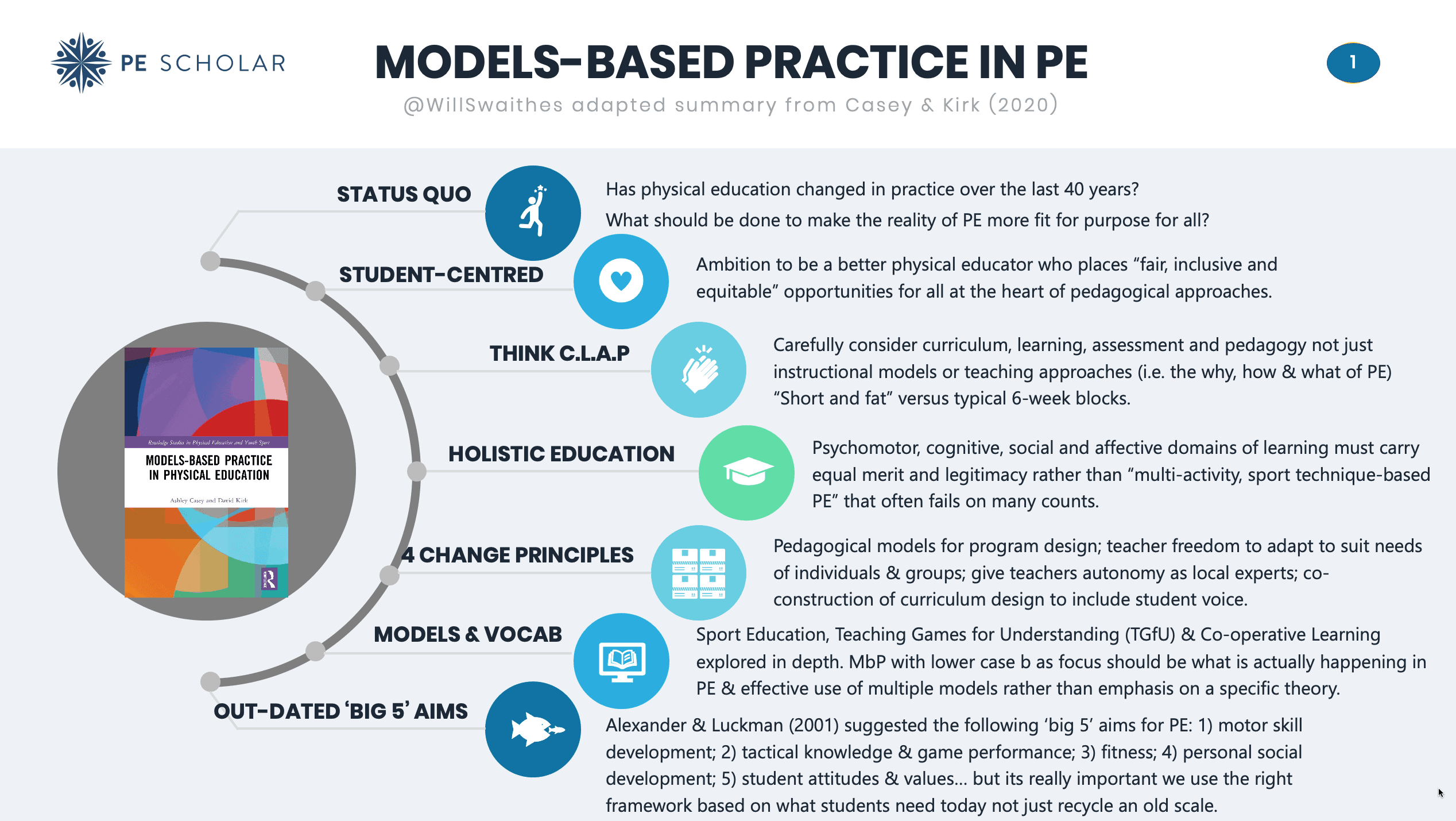 Models Based Practice