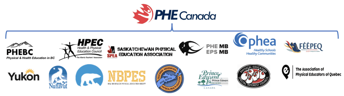 phd in physical education in canada