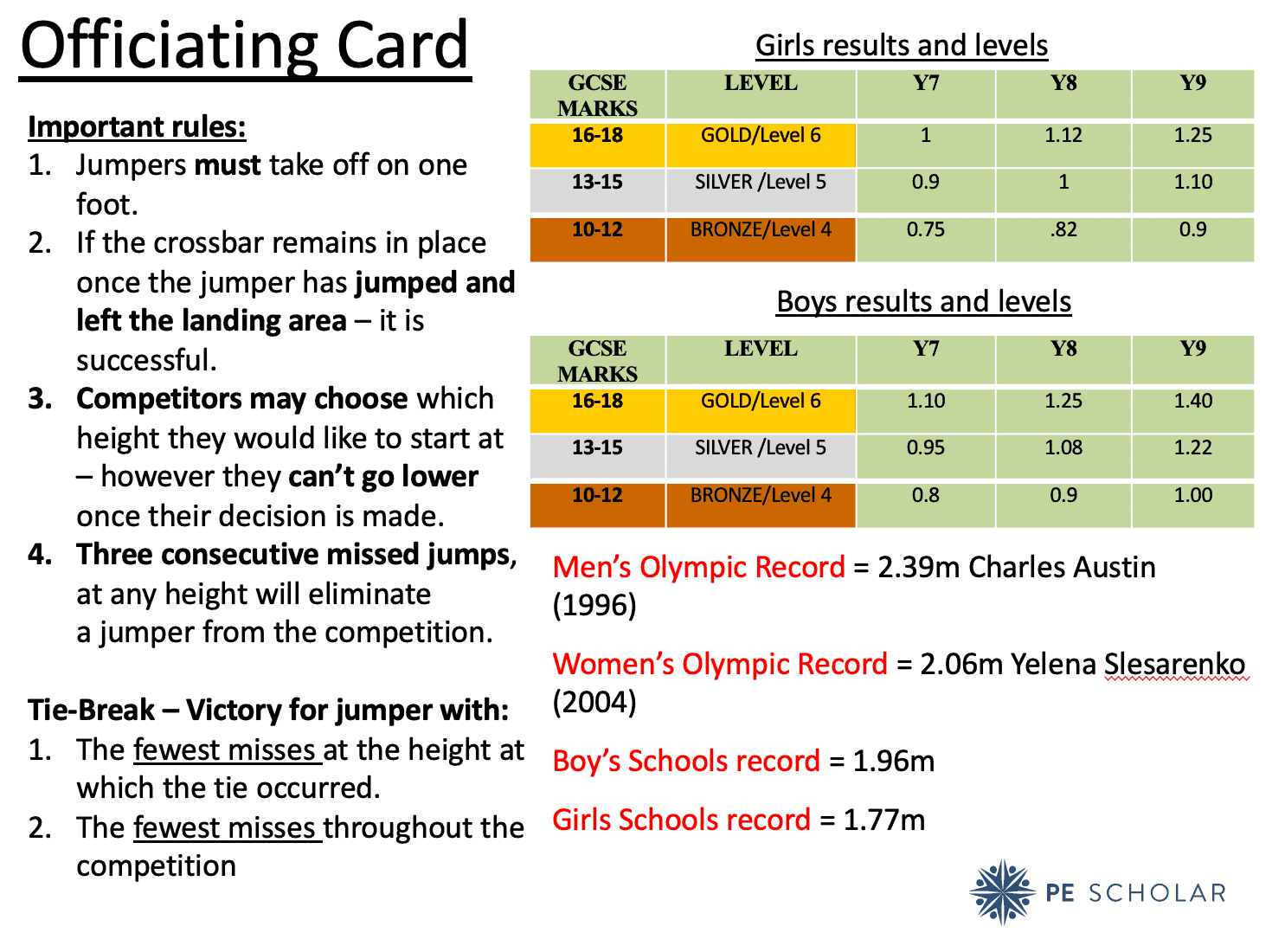 High Jump Resource Cards