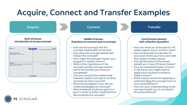 PE Concept Curriculum - Acquire Connect Transfer Example