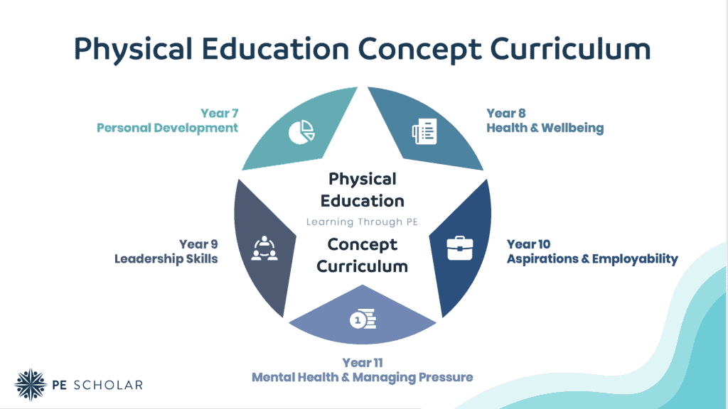 PE Concept-Driven Curriculum Approach - Learning Through PE