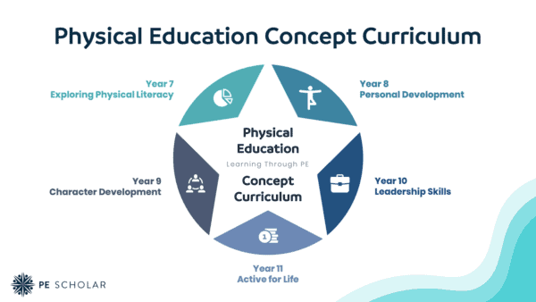 PECC34V2 - PE Concept Curriculum 2.0 for KS3 & KS4