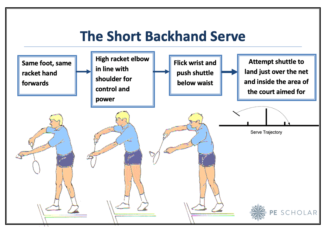 Badminton – Short Backhand Serve Resource Card