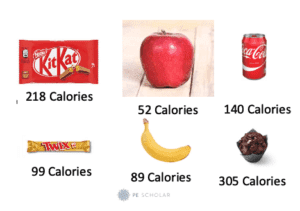 Diet and Energy Expenditure Resource Cards