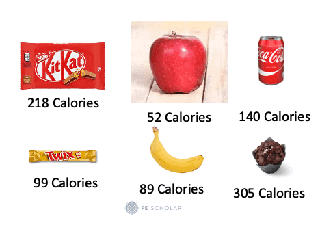 Diet and Energy Expenditure Resource Cards