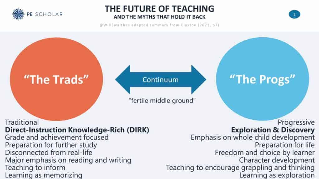 And the Myths That Hold It Back The Future of Teaching