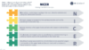 Exam Writing Frameworks