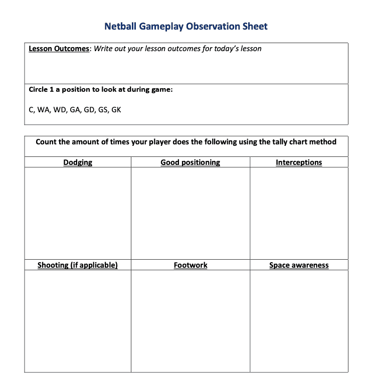 Netball Gameplay Observation Worksheet