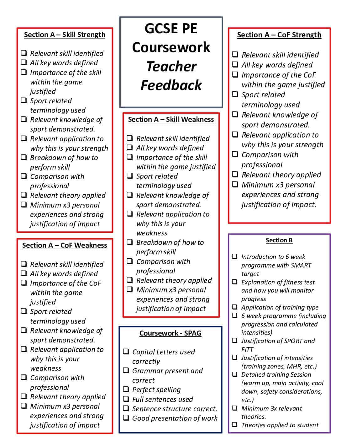 Featured image for “GCSE PE Coursework Teacher Feedback Sheet”