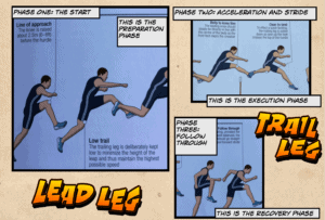 Comic Life Athletics Resource Cards by Event