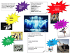 Contemporary Dance Poster