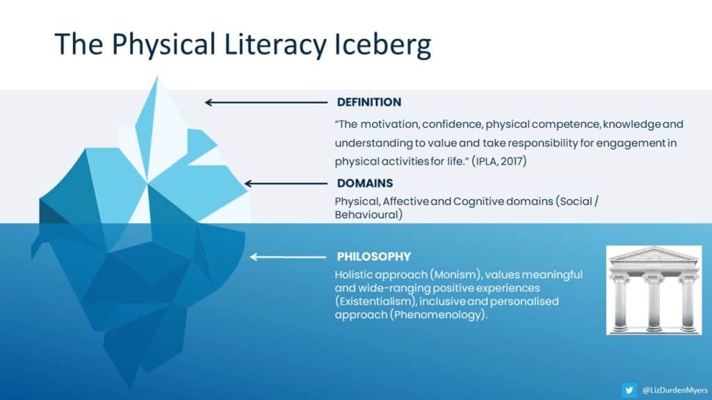 The Physical Literacy Iceberg