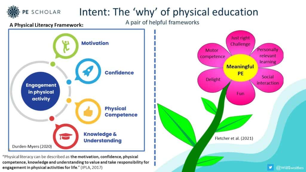 Intent: The 'Why' of Physical Education