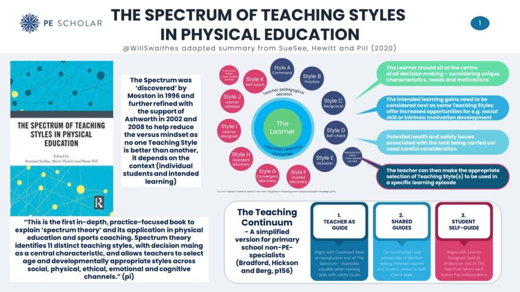 Spectrum of teaching styles book review summary overview