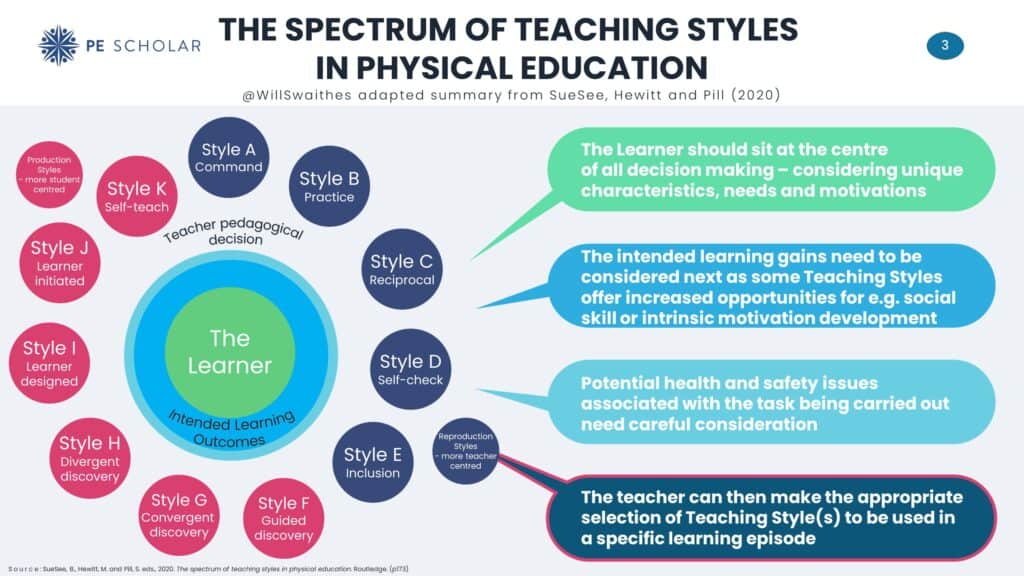 Spectrum of teaching styles book review summary visual