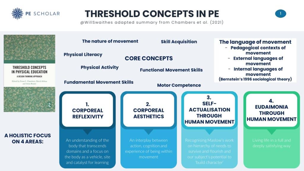 Threshold concepts in PE book review summary overview
