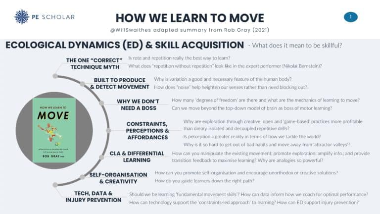 Book Review: How We Learn To Move - PE Scholar