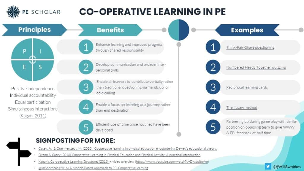 co-operative learning