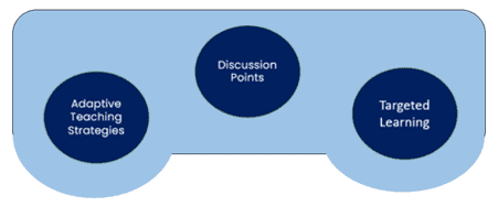 The Teachable Moments Control Panel
