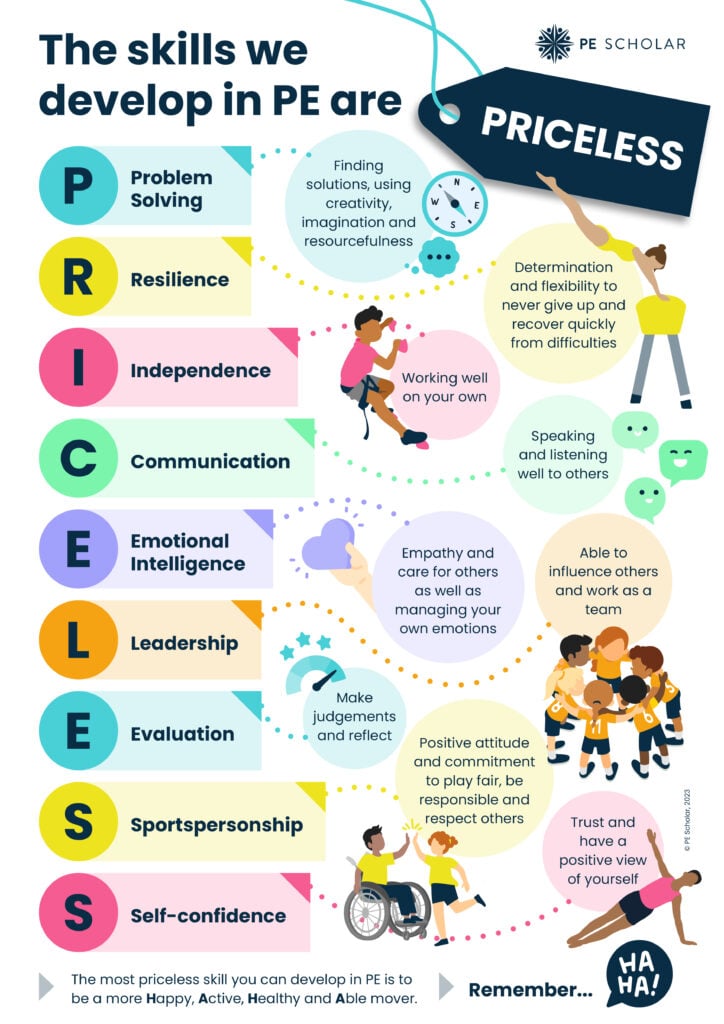 PRICELESS Skills Success Criteria